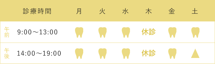 診療時間 午前9:00～13:00 午後14:00～19:00 木 休診 ※歯科口腔外科は要予約